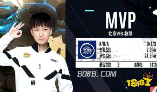 篮球界的重 篮球界的重